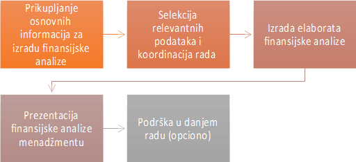 finansijska analiza